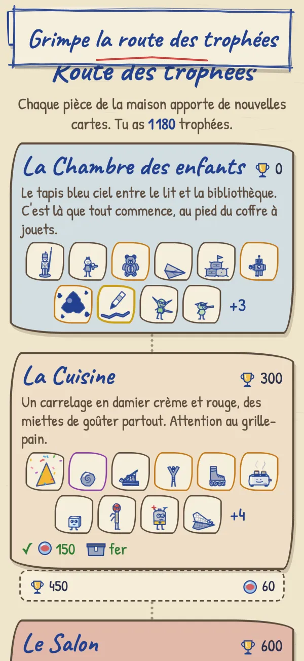 La route des trophées, pièce par pièce